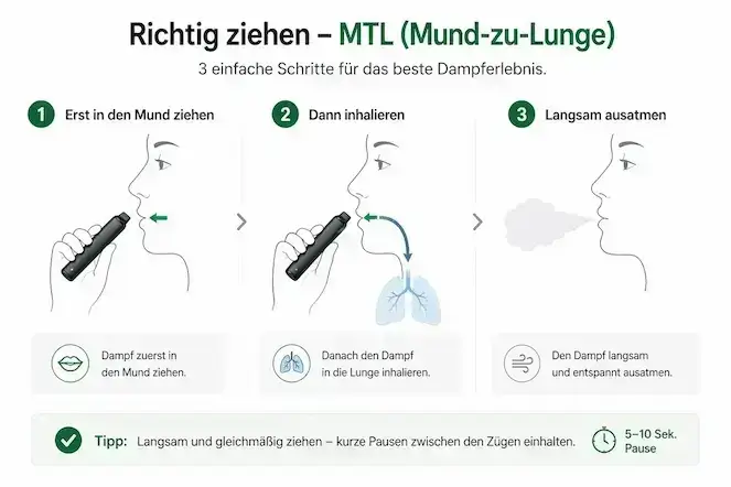 mtl dampfen einweg vape richtig ziehen grafik