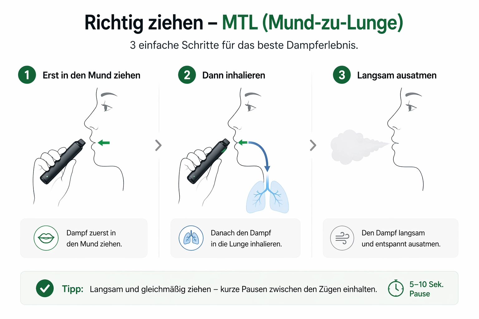 mtl dampfen einweg vape richtig ziehen grafik